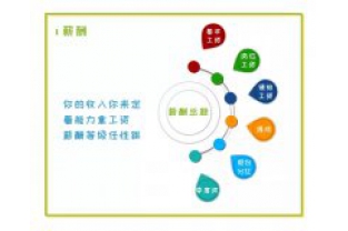 招人啦，我們在找這樣的你